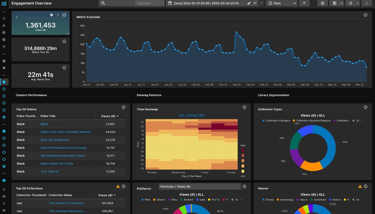 Vimeo Streaming Engagement Hub
