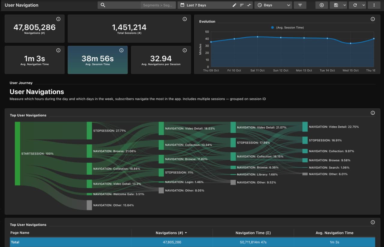 Vimeo Streaming User Journey Hub