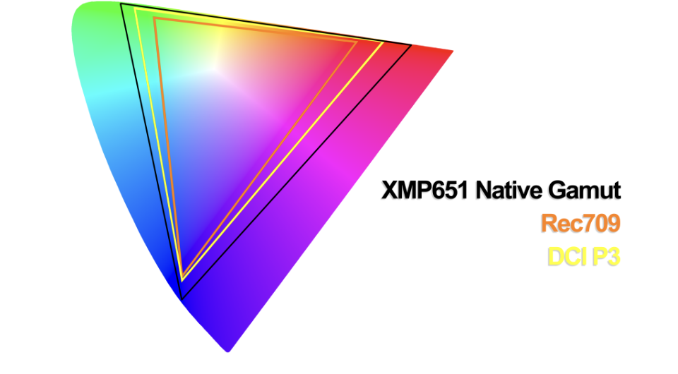 XMP651 color gamut