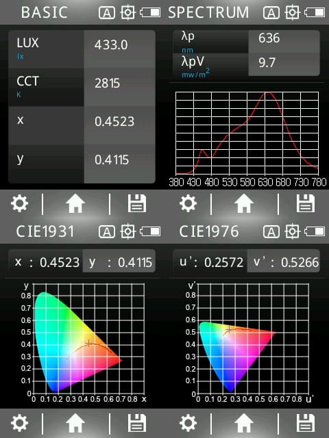Zhiyun Fiveray M20C spectrum
