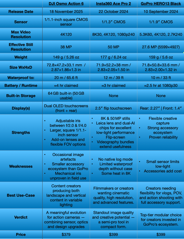 action camera comparison v4