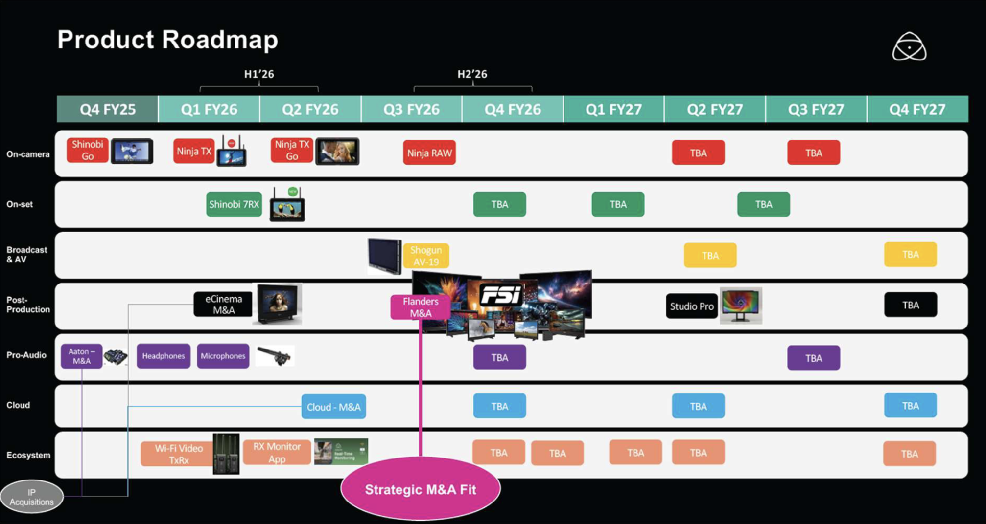 atomos roadmap