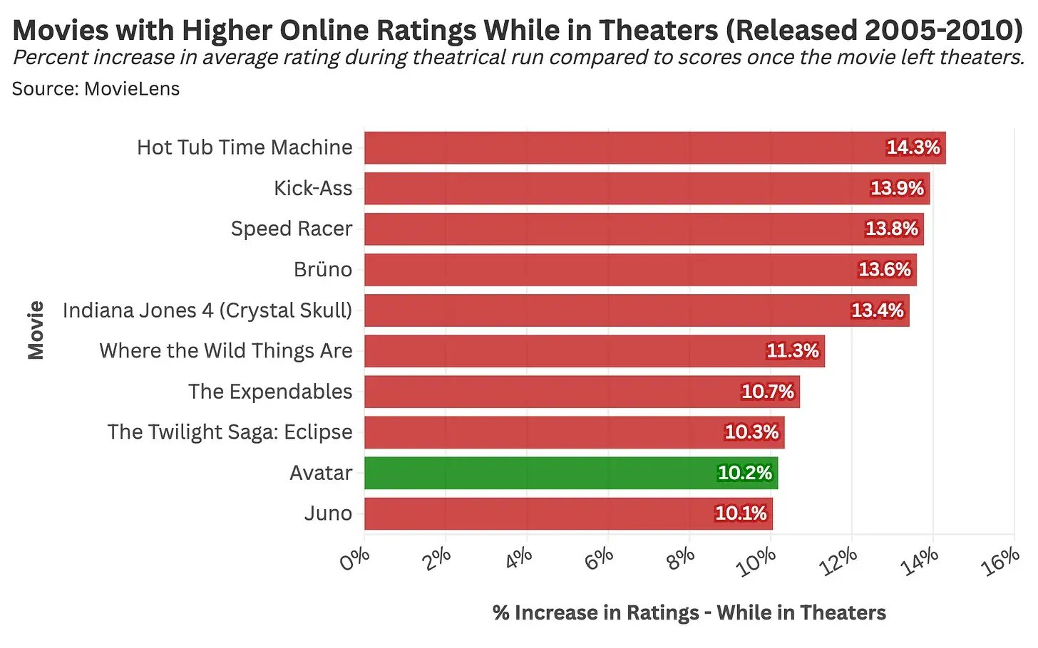 avatar theaters vs home