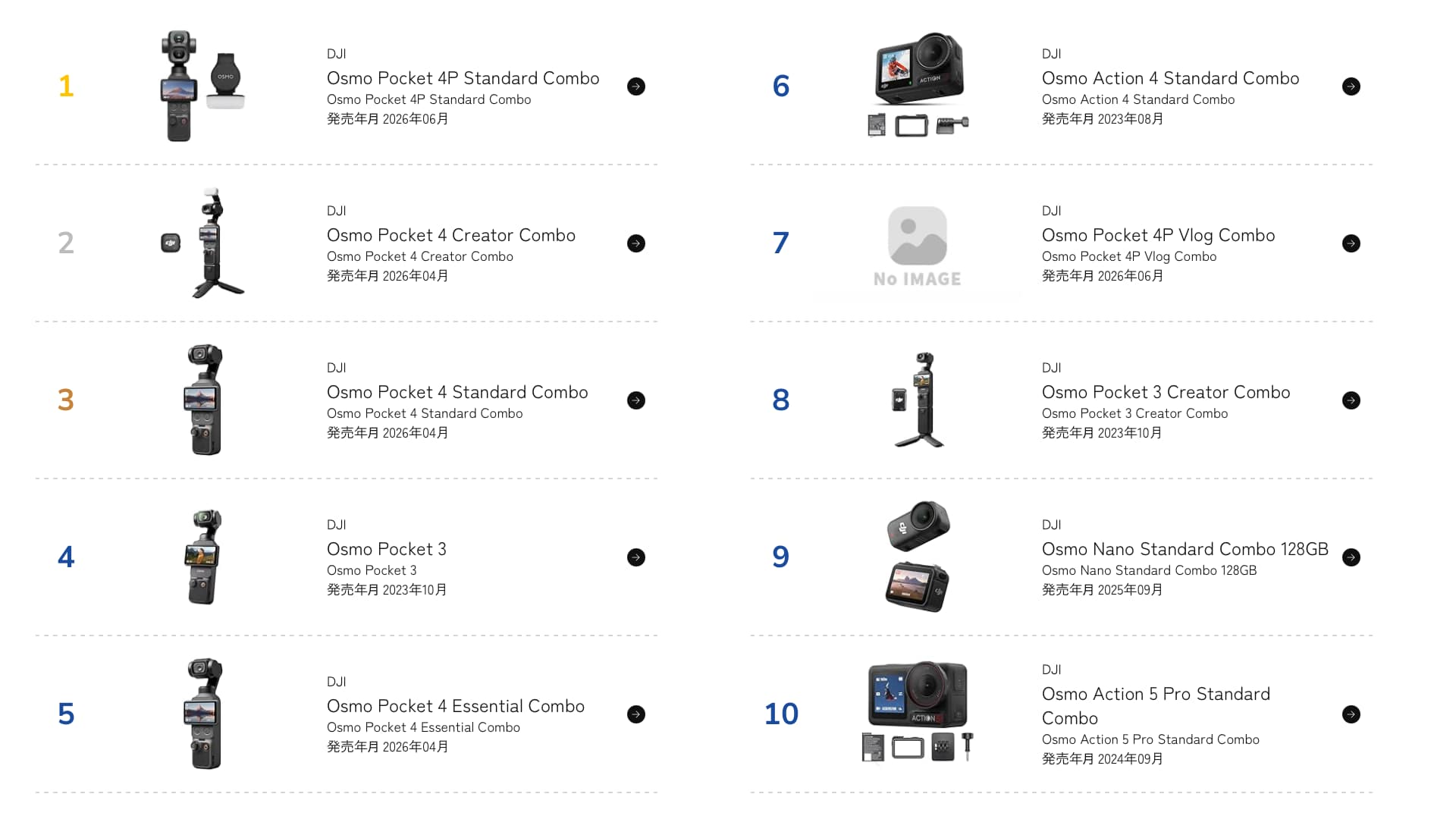 bcn sales chart july 2026 showing all top 10 entries as being DJI cameras