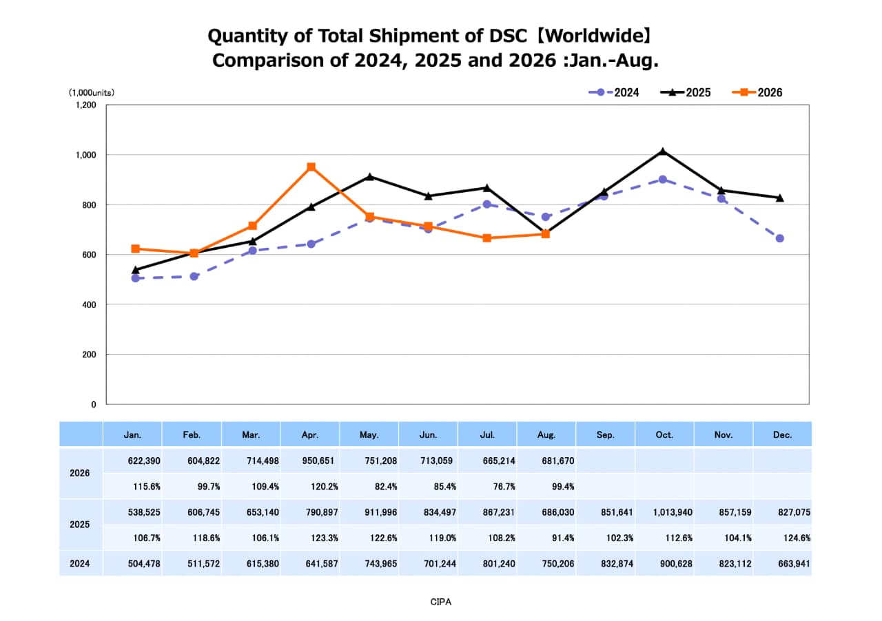 cipa august 2026 stats