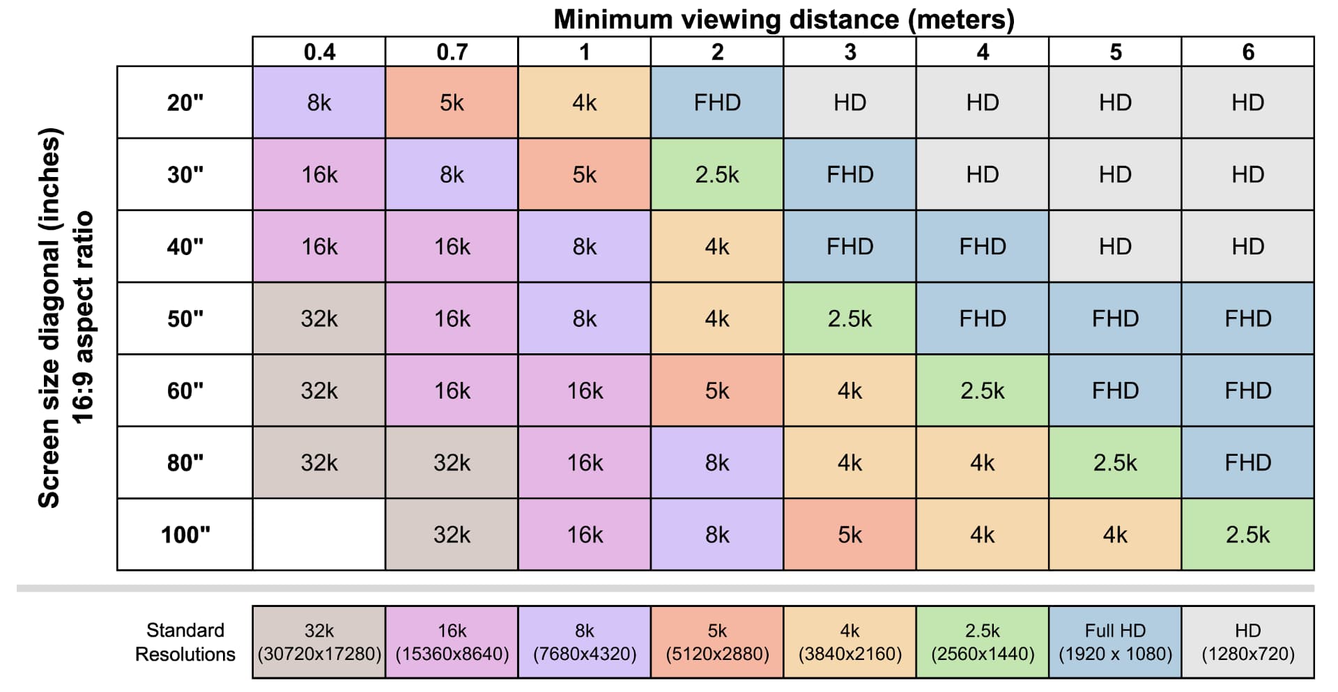 display_resolution_matrix