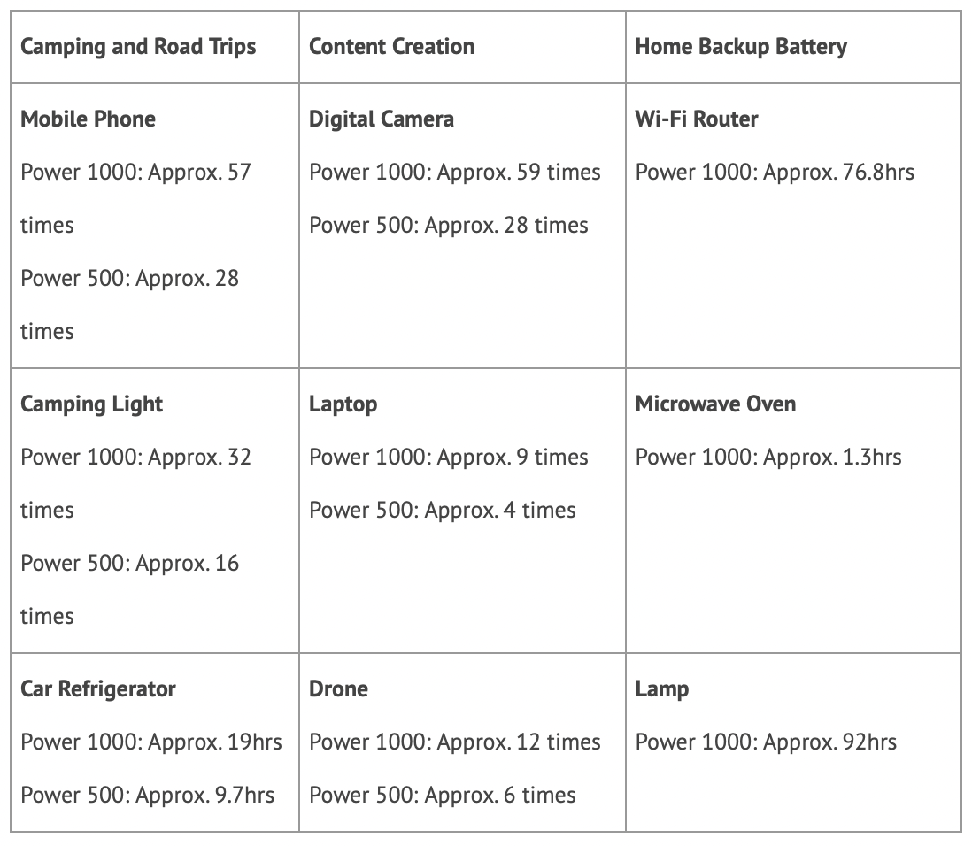 dji power use cases