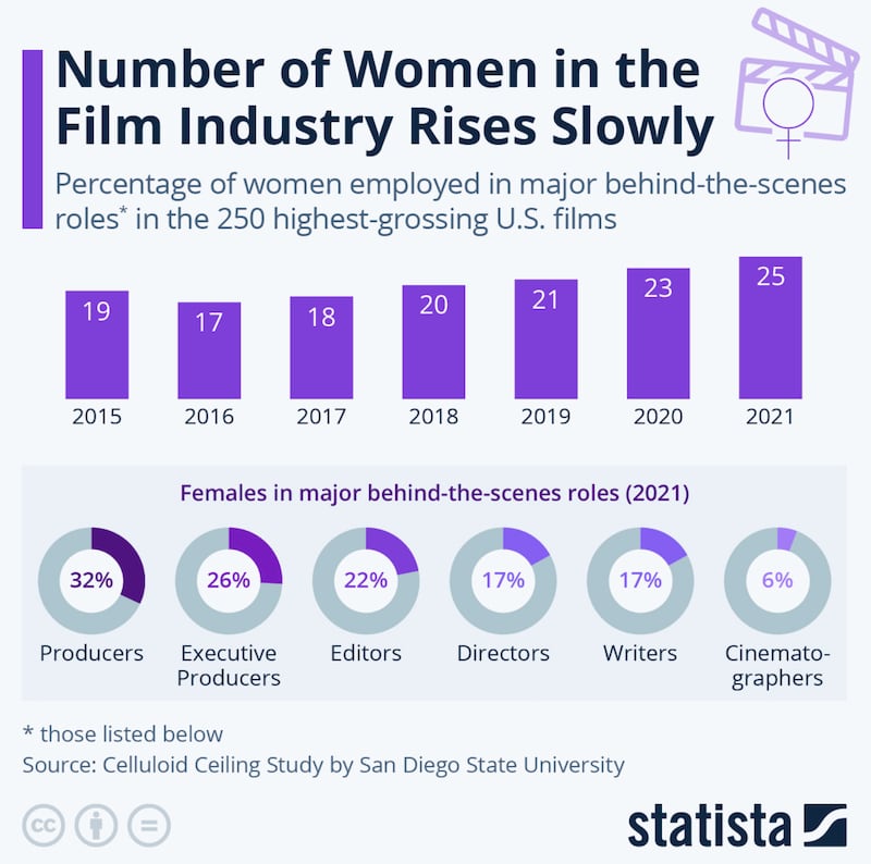 Gender equality in 2023? There’s still a long way to go