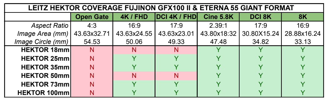 fujinon hektor coverage chart