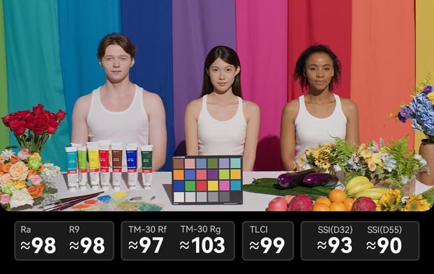 PaletteLab color rendering test showing three models, a color checker card, and CRI, TM-30, TLCI and SSI scores
