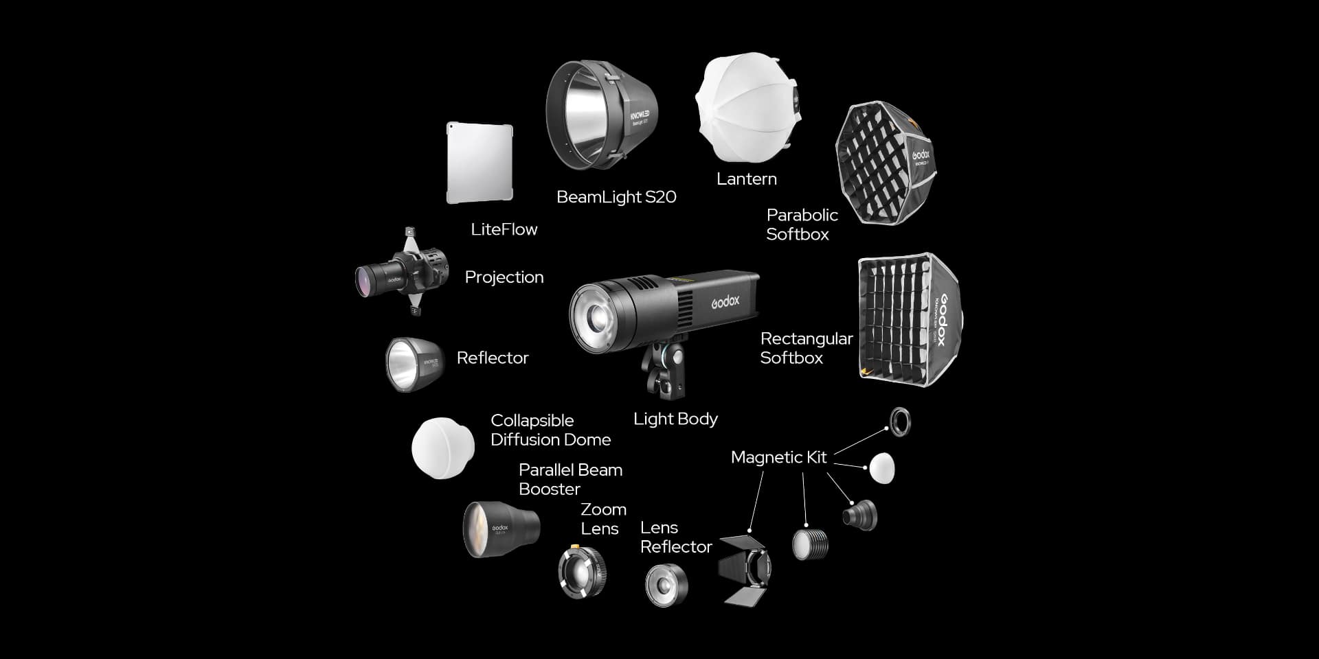 godox RS100BiR accessories