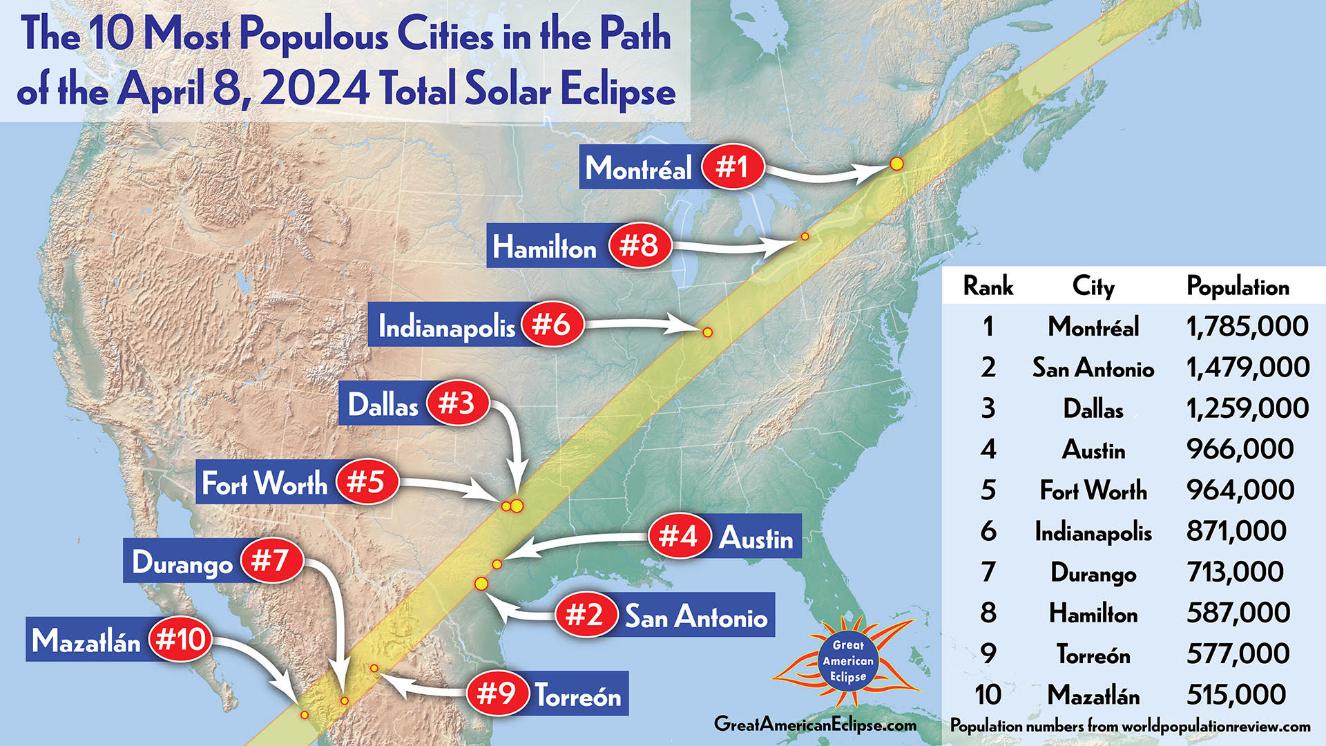 great american eclipse cities