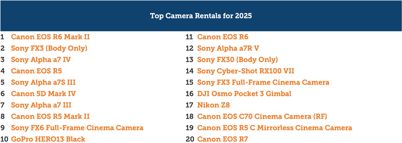 lensrentals 2025 cameras