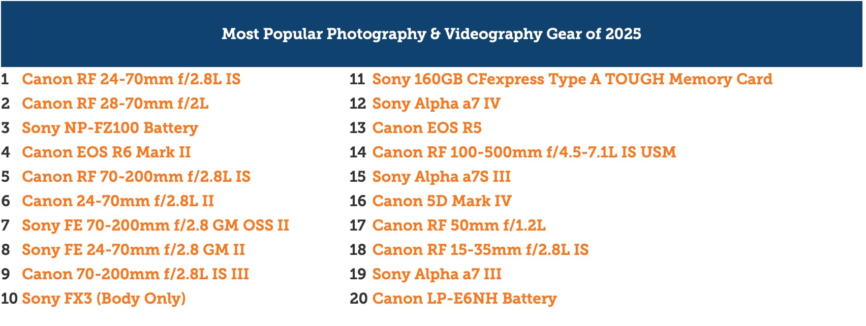 lensrentals 2025 gear