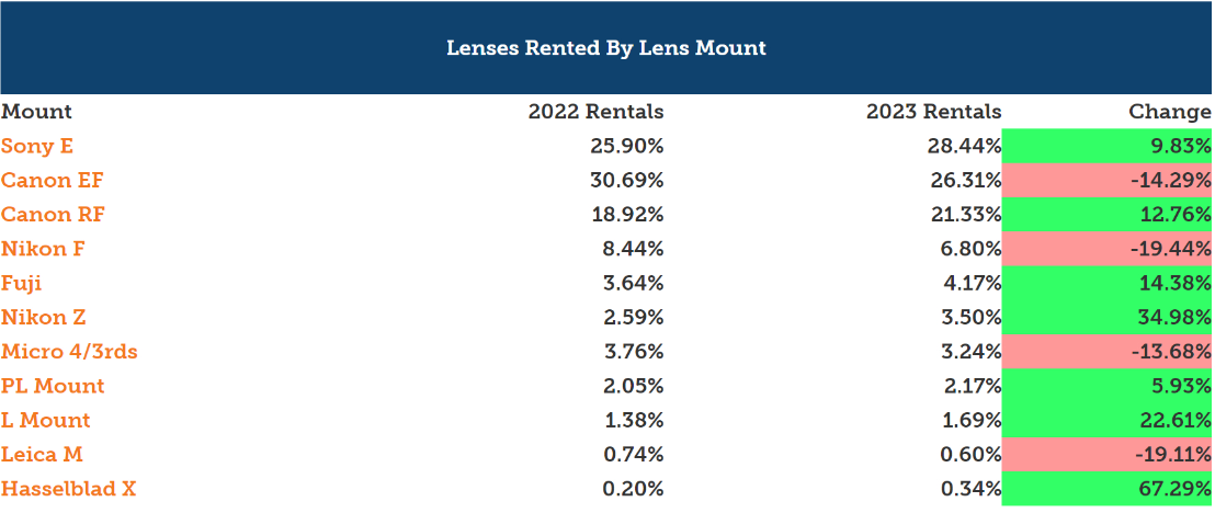lensrentals lens mounts 2023