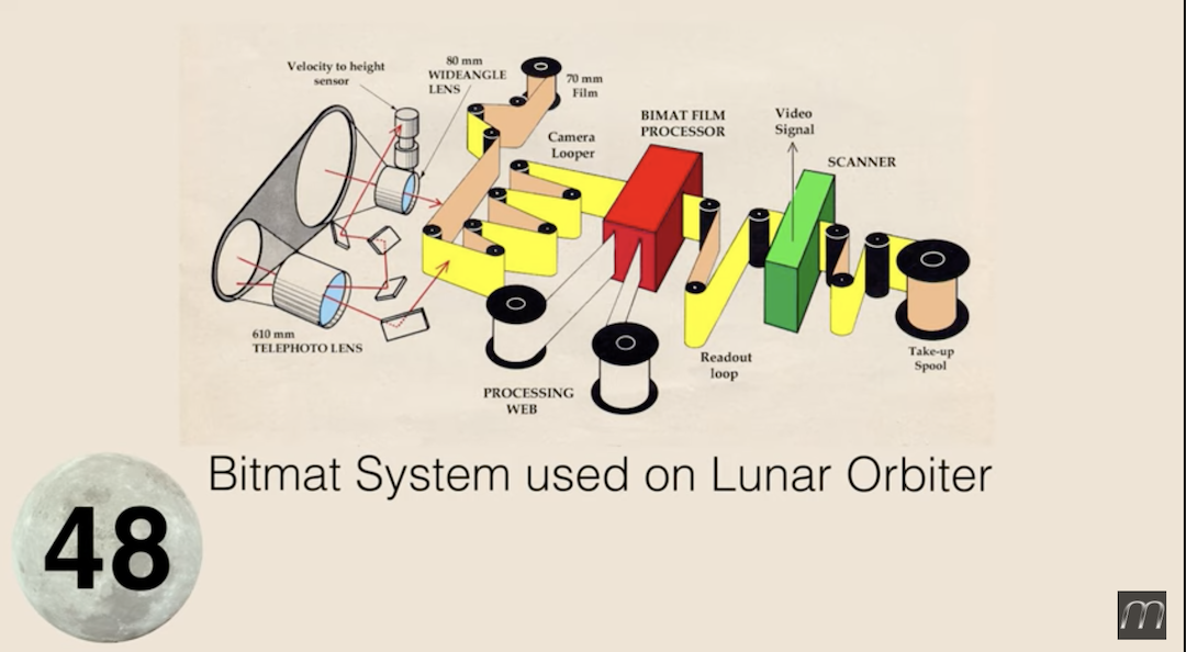 lunar orbiter workflow