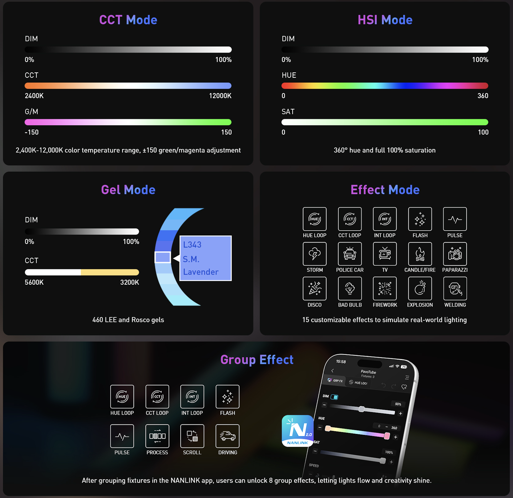 nanlite PavoTube II 6CP specs