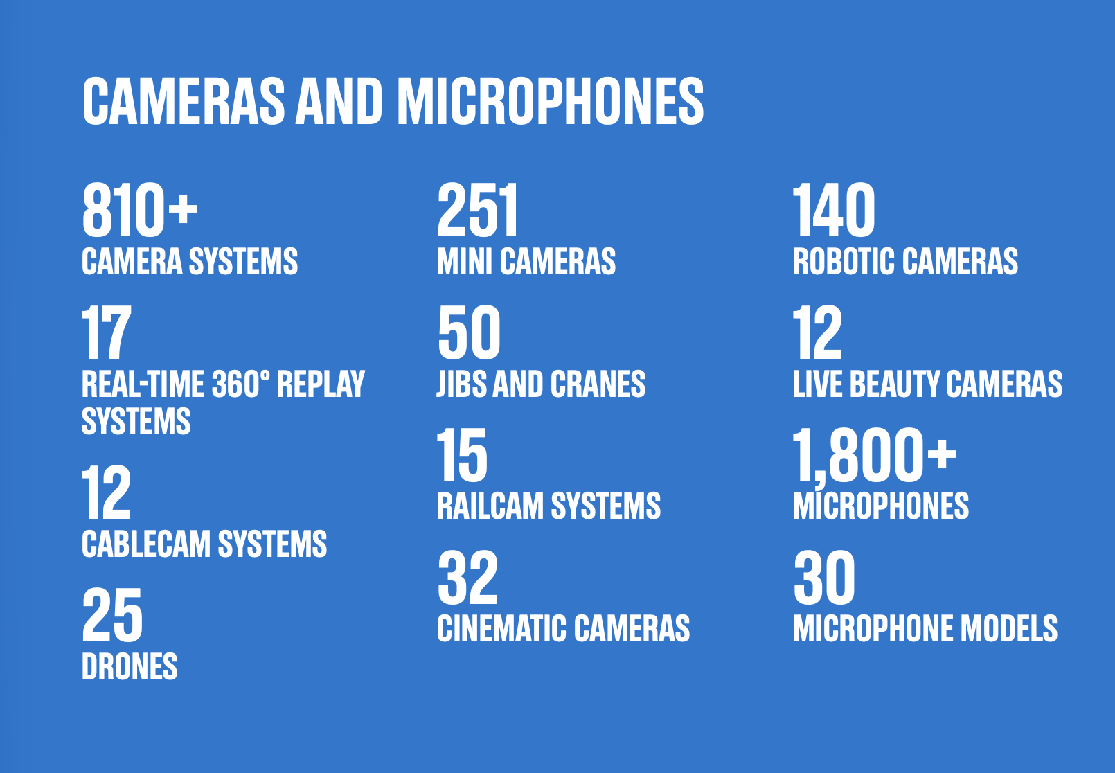 olympics 2026 kit list