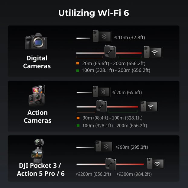 smallrig tether data