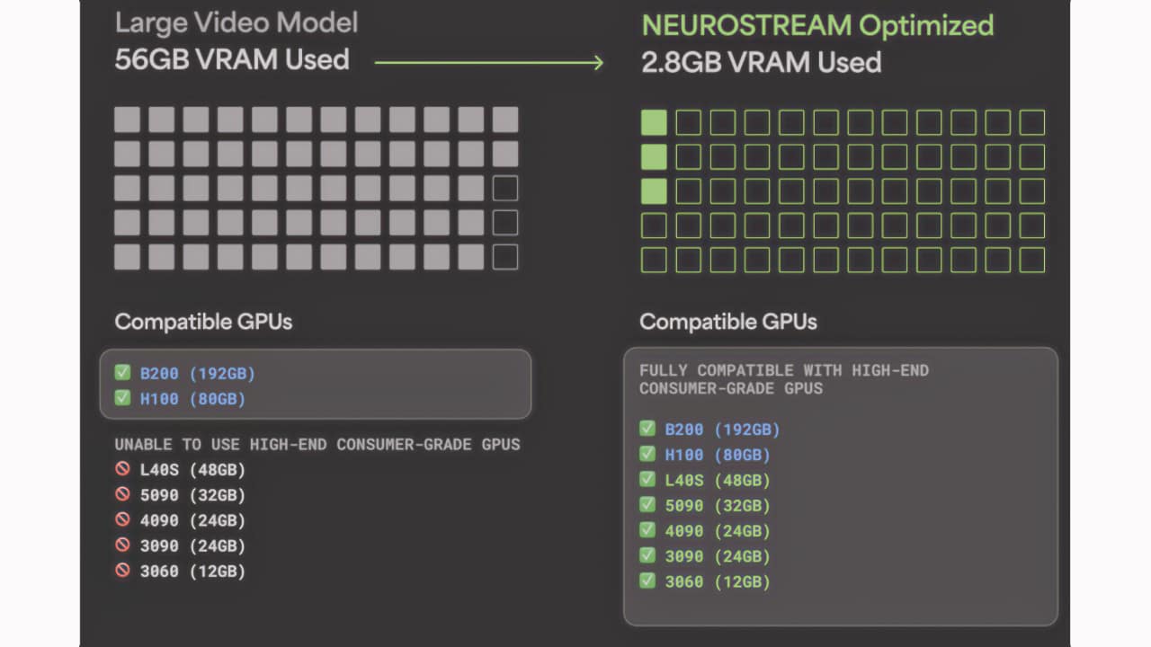 topaz labs neurostream