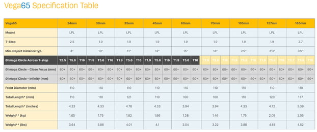 vega65 specs complete