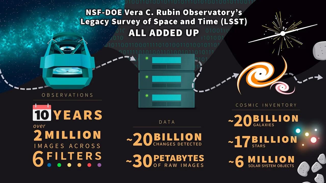 vera c rubin survey