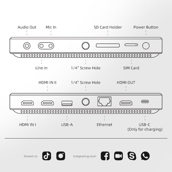 yololiv instream diagram