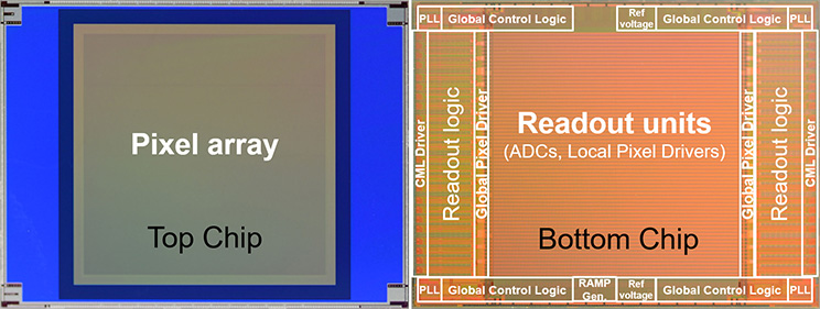 Nikon 1000fps sensor stacking.