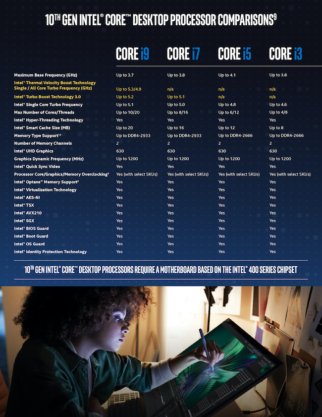 Intel 10th Gen CPU range comparison. Image: Intel.