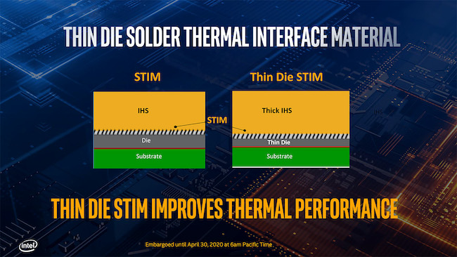 10th Gen Intel Core series die STIM. Image: Intel.