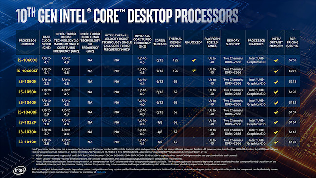 Intel 10th Gen Core series CPU spec overview