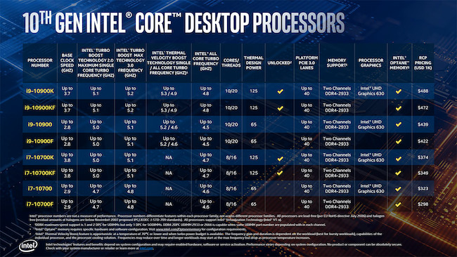 Intel 10th Gen Core series CPU spec overview