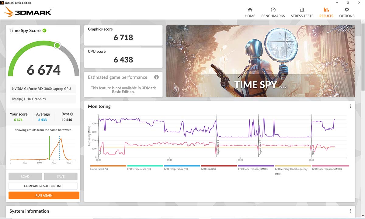 3D Mark score.