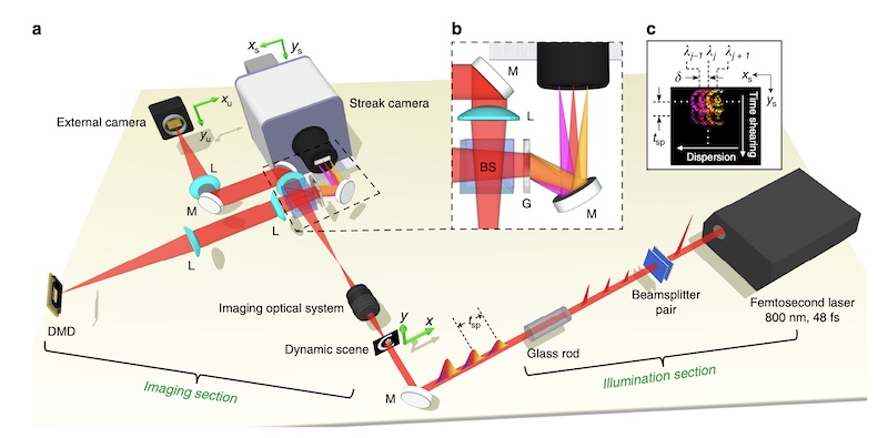 70 trillion fps camera schematic