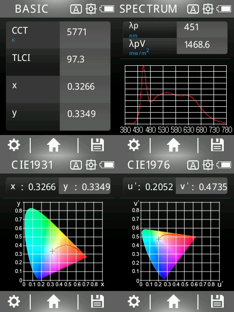 Aputure LS 60d colour accuracy.