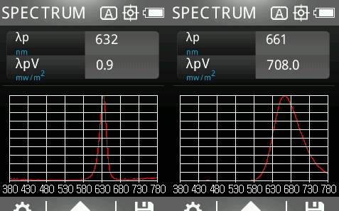 At left, a direct-emission red LED. Note the narrow spectrum, which is probably even narrower than this meter makes it look. On the right, a phosphor converted red LED from the Area 48 Colour.