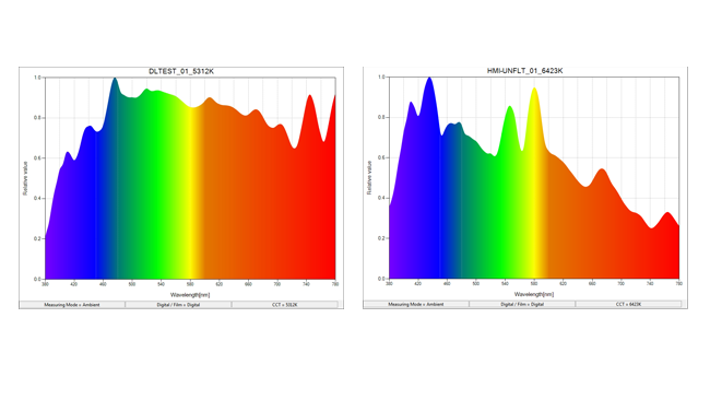 Filtering to match tungsten and daylight