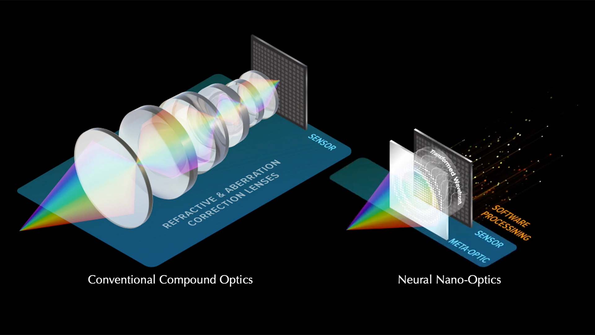 Neural Nano-Optics lens.