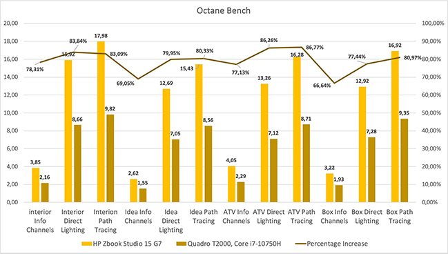 HP ZBook Studio G7 benchmarks.