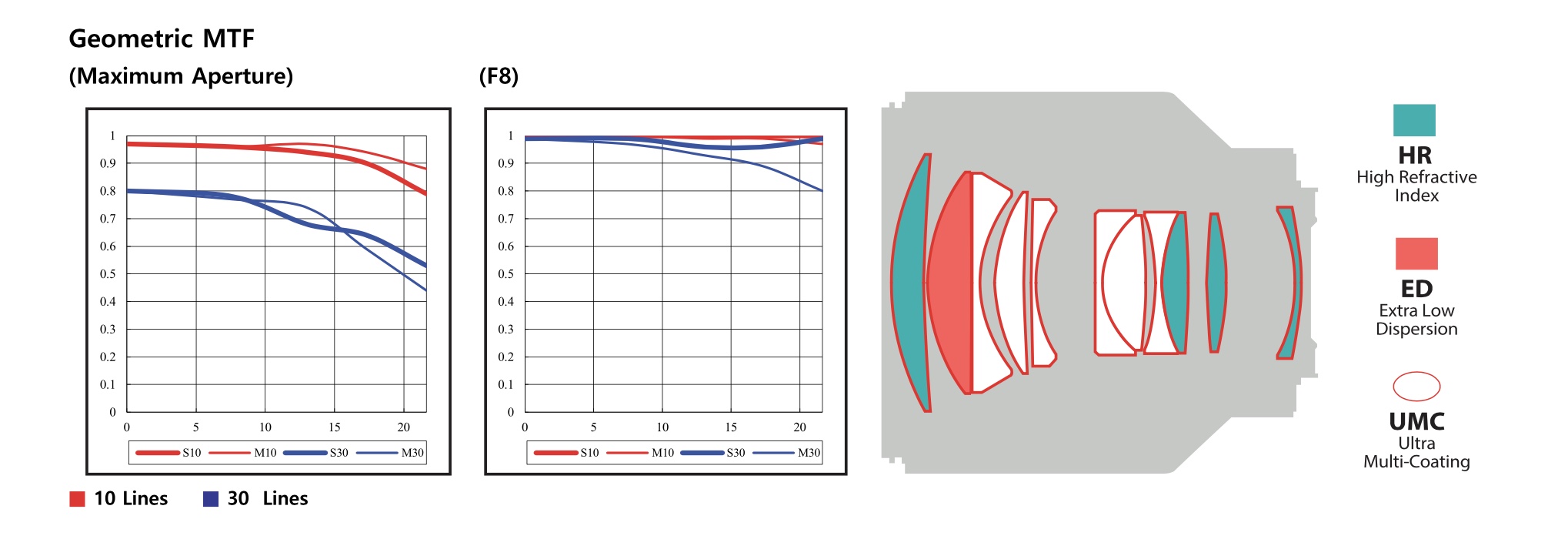 Performance of the Rokinon AF 85mm f/1.4 lens.