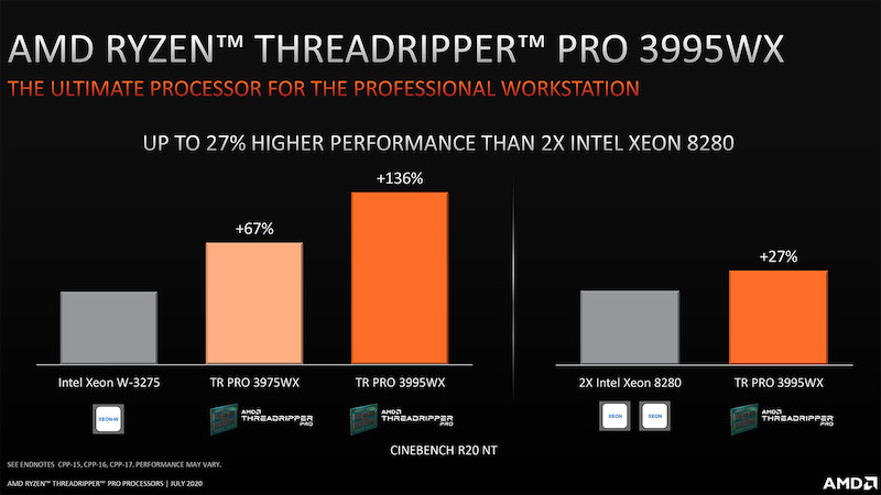 Ryzen Threadripper Pro 3995WX