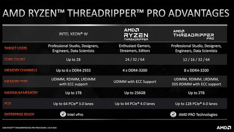 Ryzen Threadripper Pro Comparison