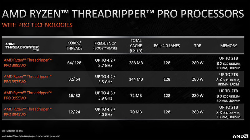 Ryzen Threadripper Pro Product Stack