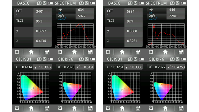 Testing colour accuracy on the Rosco Mixbook